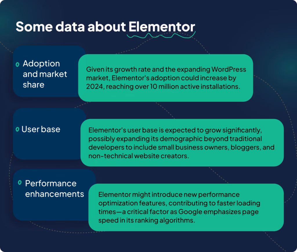 Elementor vs. WordPress – what should you choose?