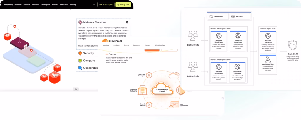 Use a Content Delivery Network (CDN)