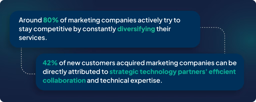 The role of a technical partner for marketing agencies