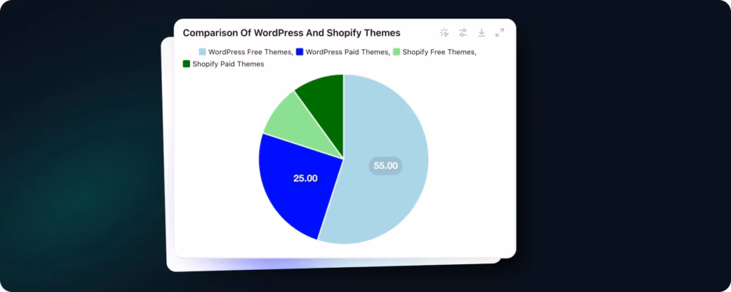 Shopify Themes
