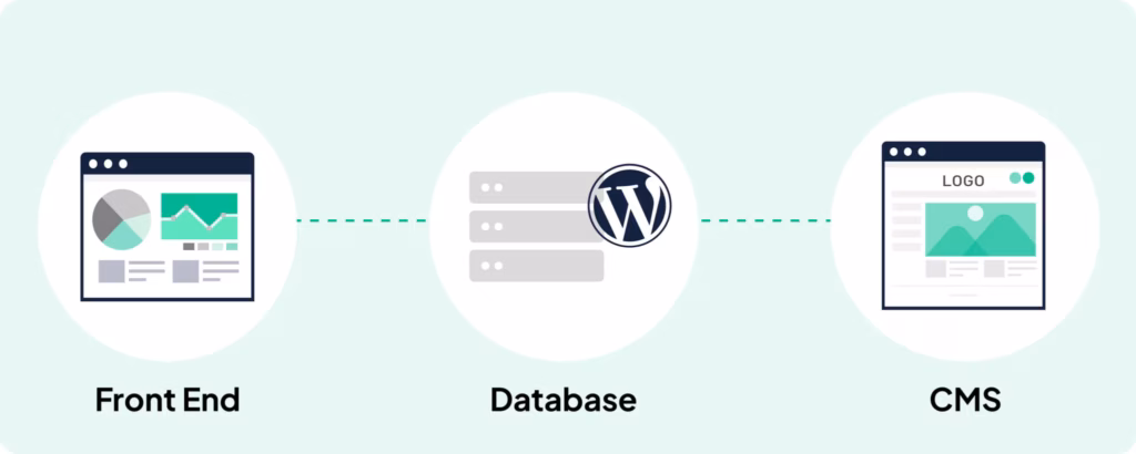Understanding Decoupled and Headless WordPress