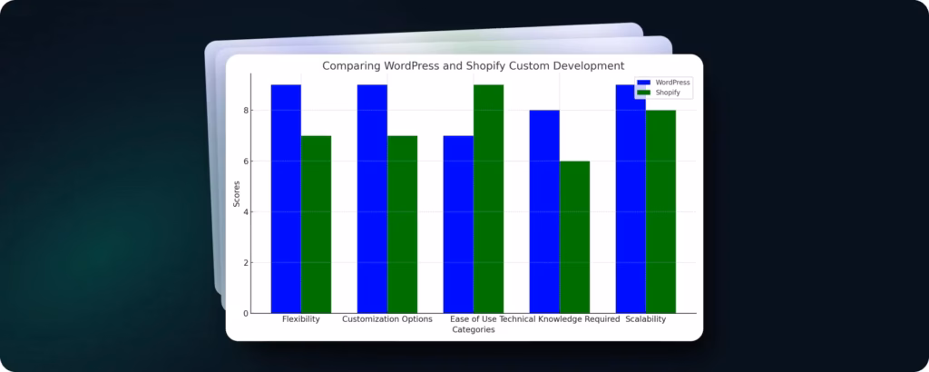 Comparing WordPress and Shopify SEO Capabilities